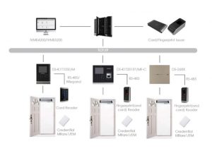 Netcam Hikvision adgangskontroll system