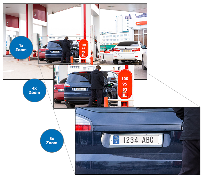 Zoom på overvåkningskameraer