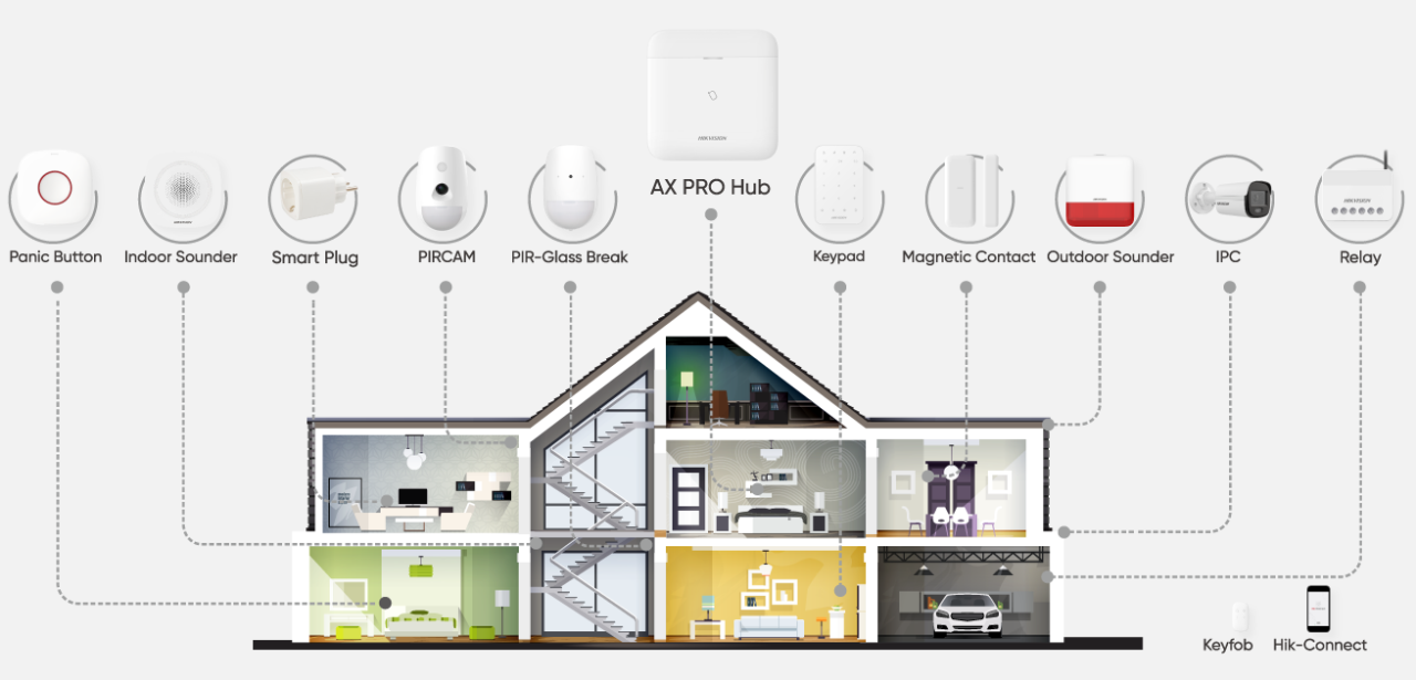 Netcam Hikvision ax-pro-alarm-system Netcam Hikvision ax-pro-alarm-system