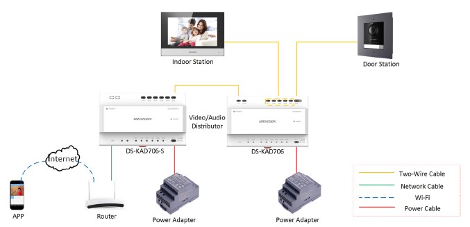 Netcam Koblingssjema Hikvision 2-tråds porttelefoni-system