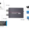 Konverter analog video til HDMI