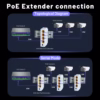 POE-extender fra 1 POE-port til 3 POE-porter Gigabit