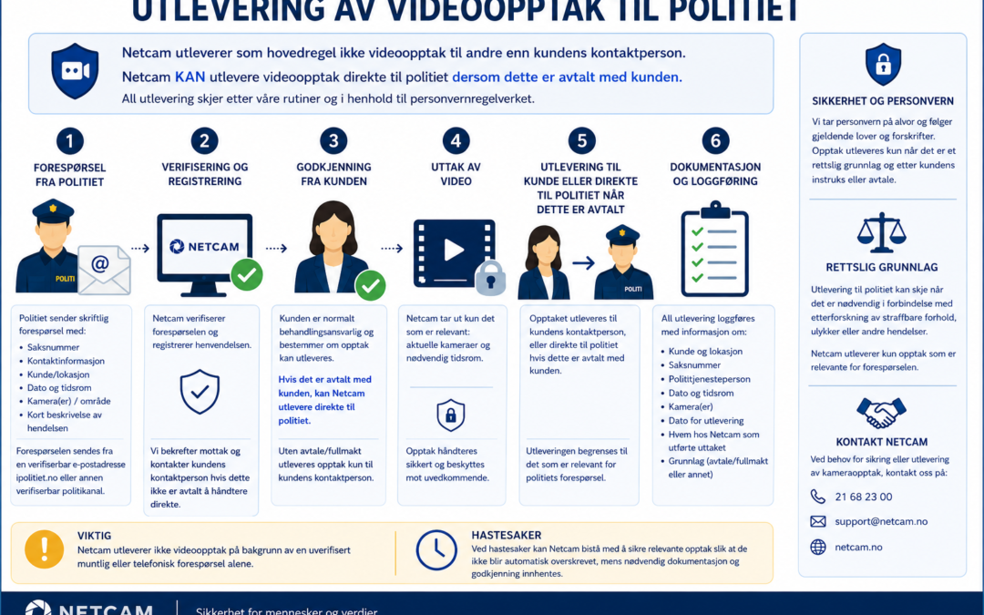 Utlevering av video
