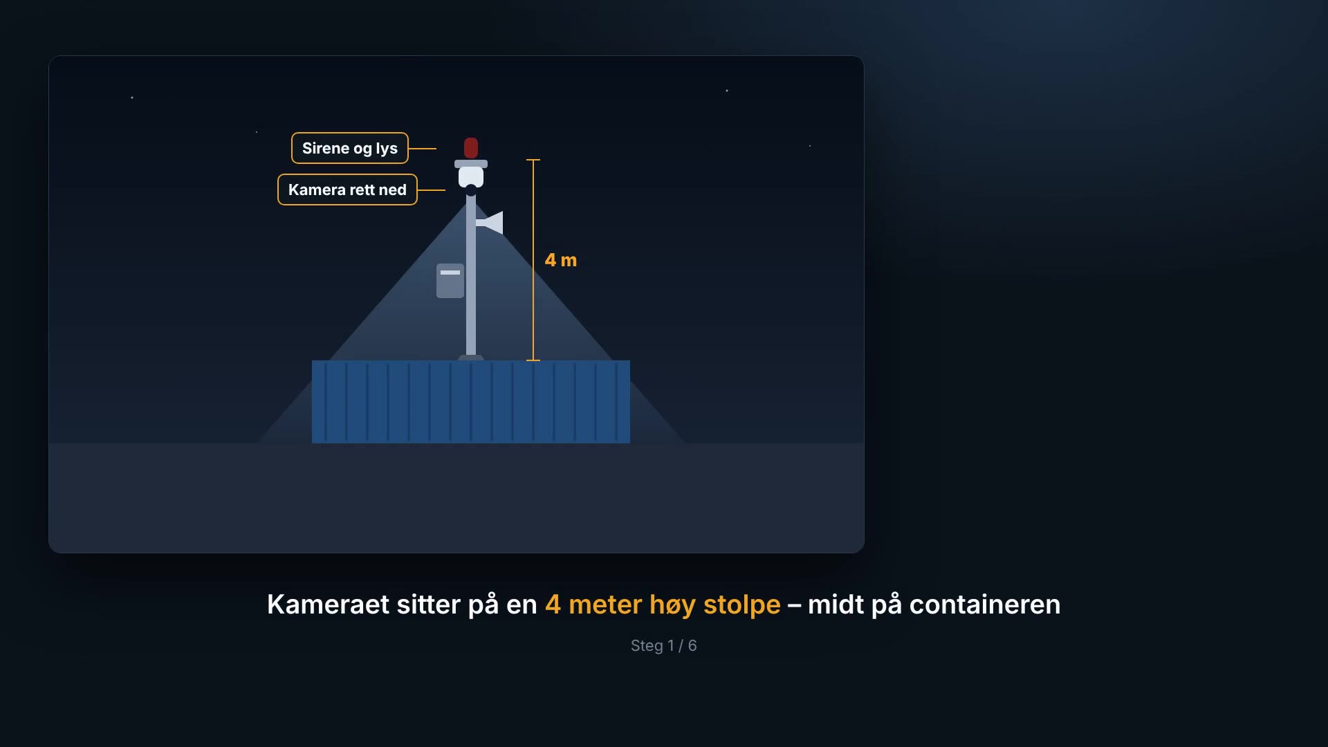Containersikring